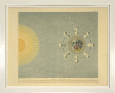 Phases of the Moon (no. 4), from Tableaux du Systeme Planetaire, pub. Paris, 1839 by Sigismond Visconti